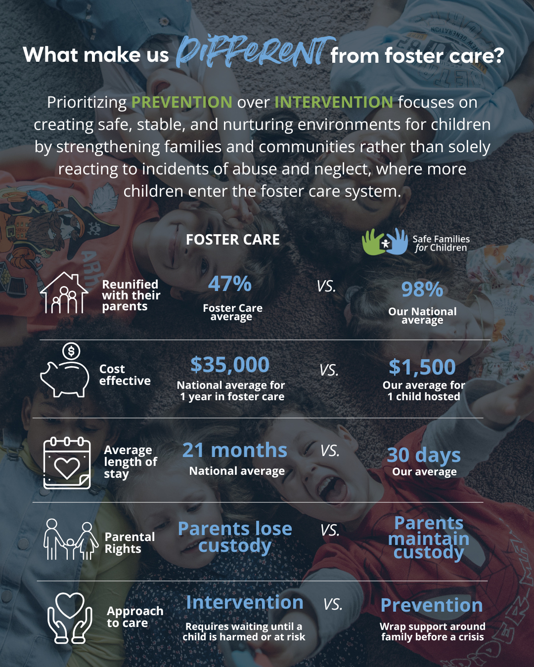 Why Prioritize Prevention